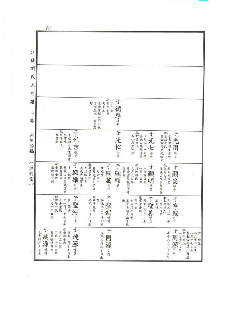 강릉유씨대동보2권상 81페이지