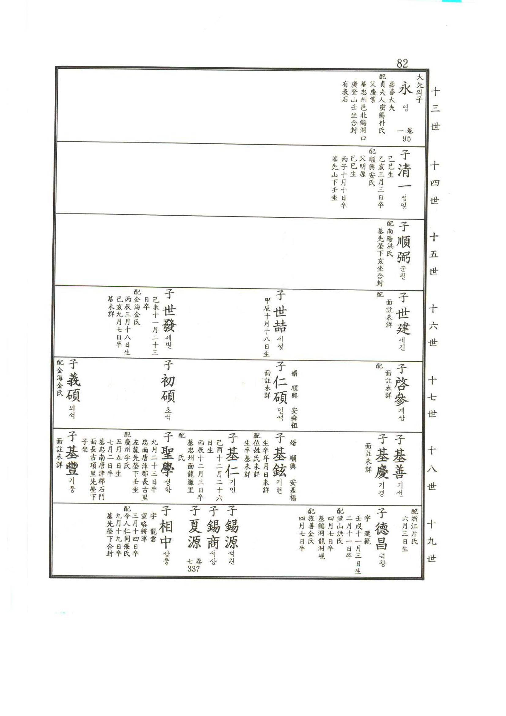 강릉유씨대동보2권상 82페이지