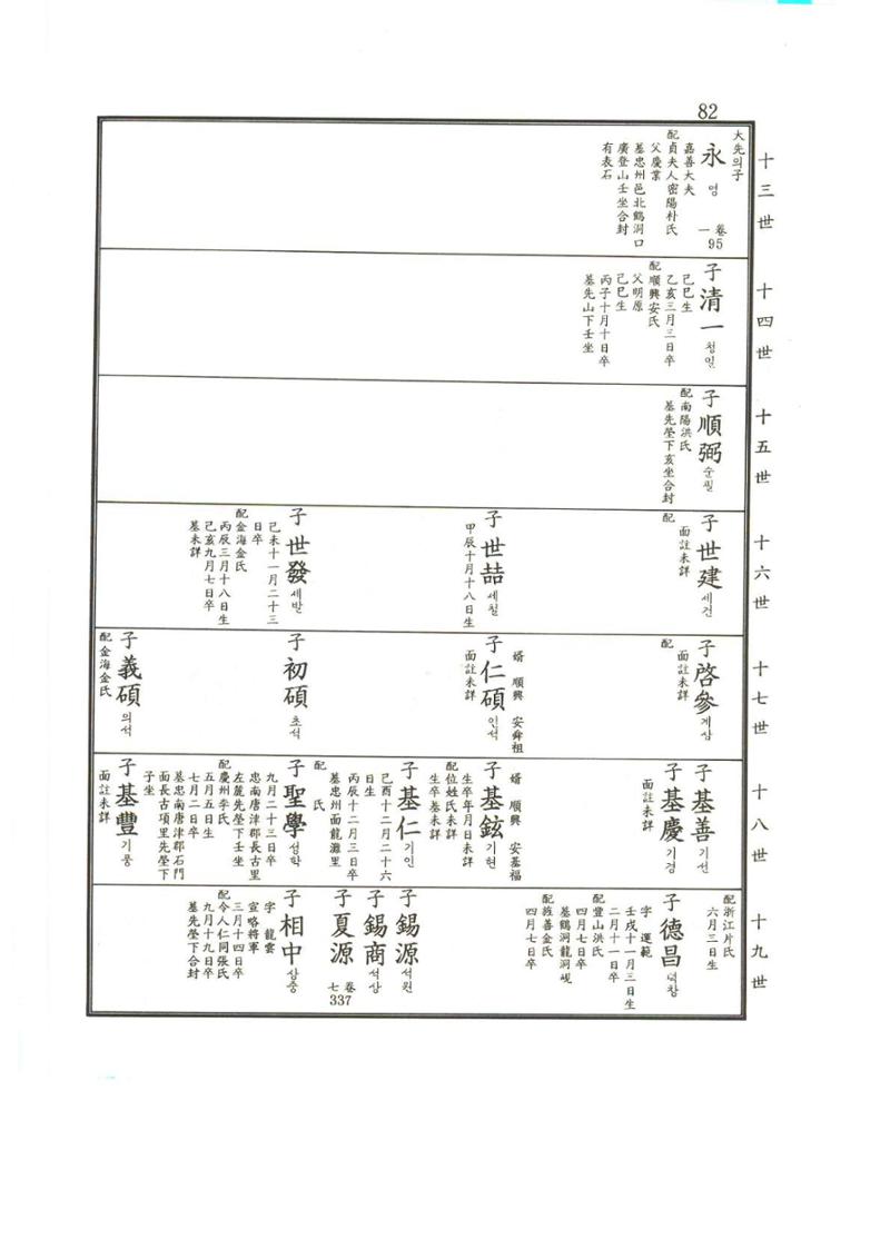 강릉유씨대동보2권상 82페이지