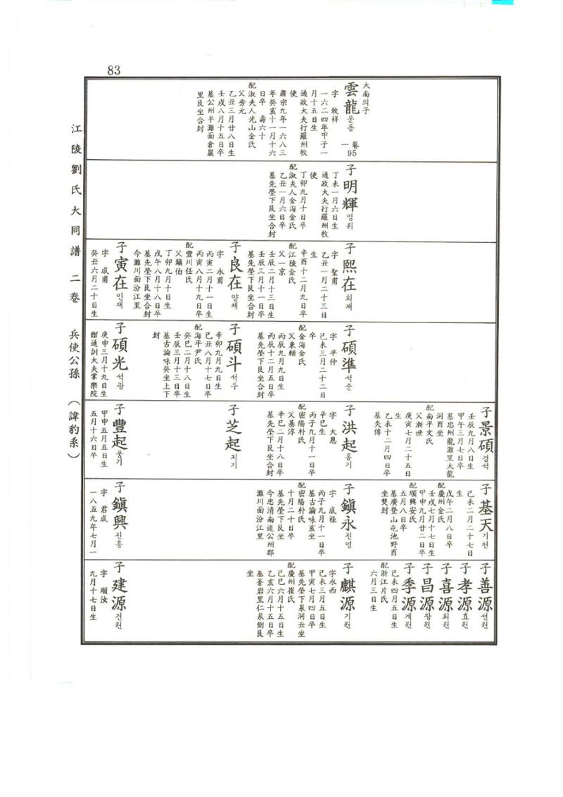 강릉유씨대동보2권상 83페이지