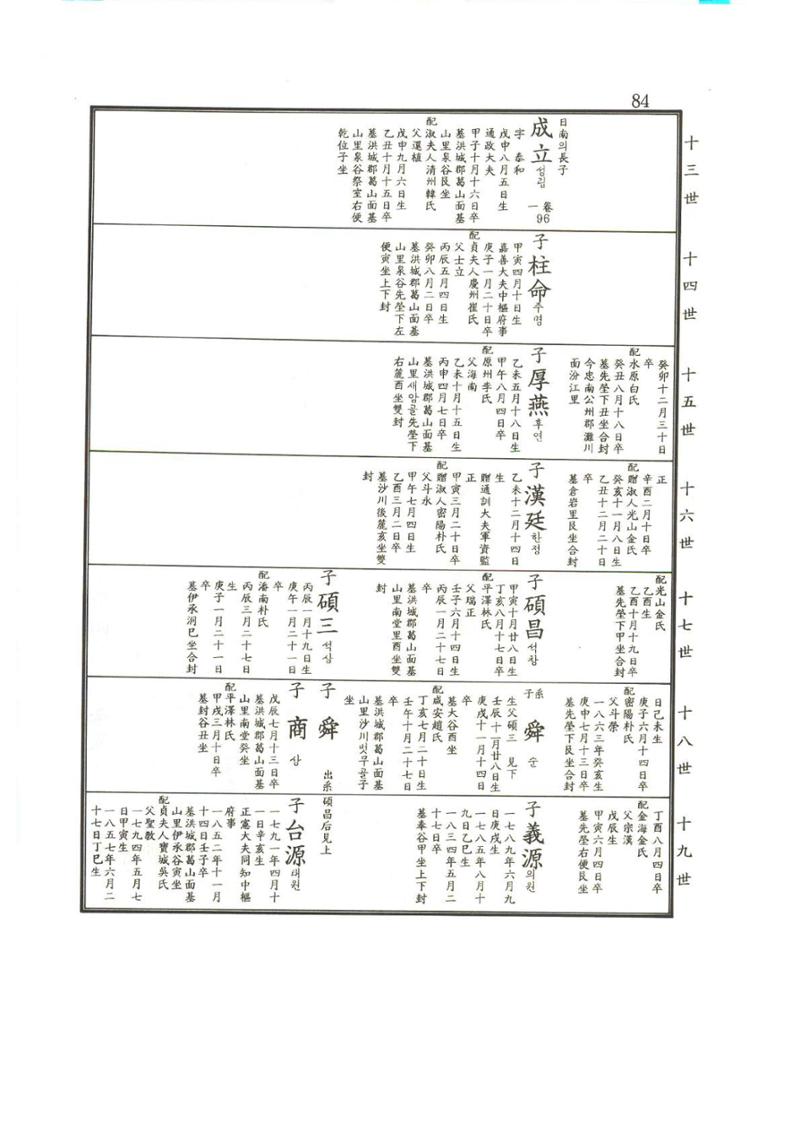 강릉유씨대동보2권상 84페이지