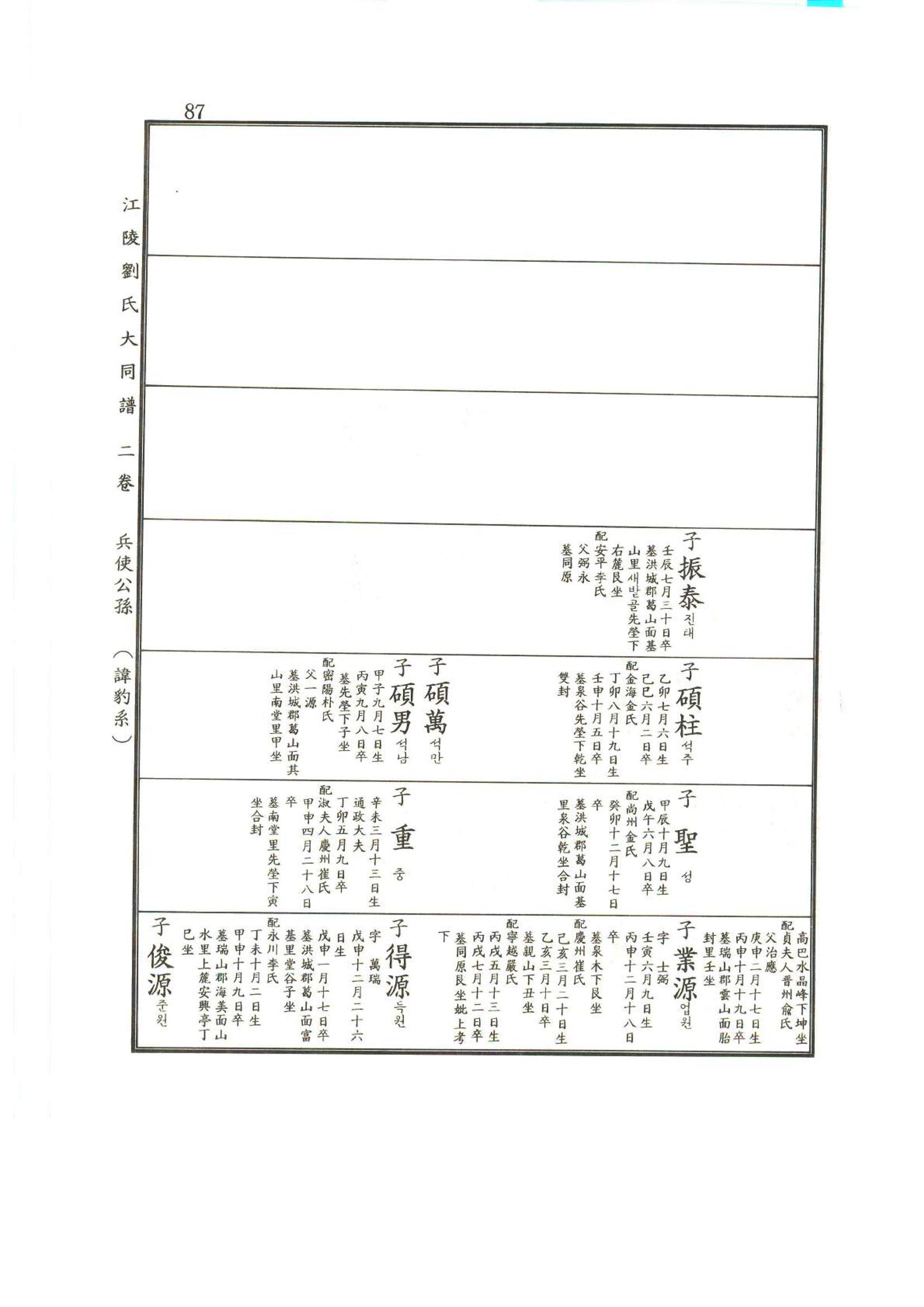 강릉유씨대동보2권상 87페이지