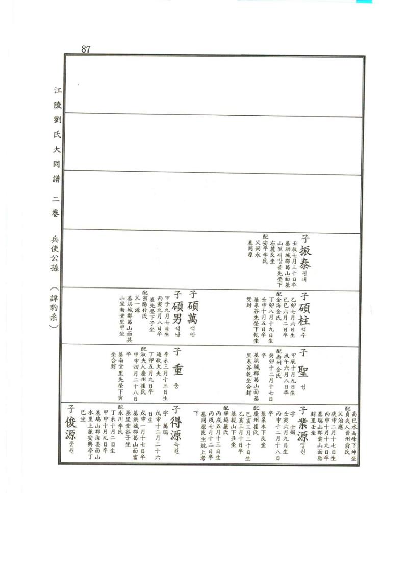 강릉유씨대동보2권상 87페이지