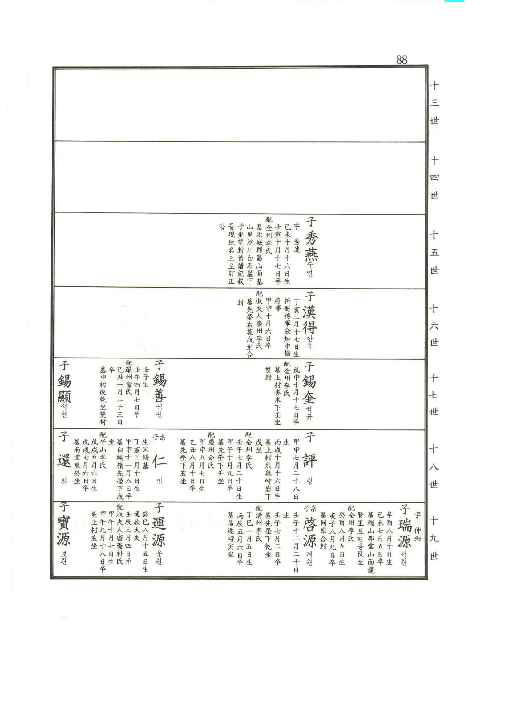 강릉유씨대동보2권상 88페이지