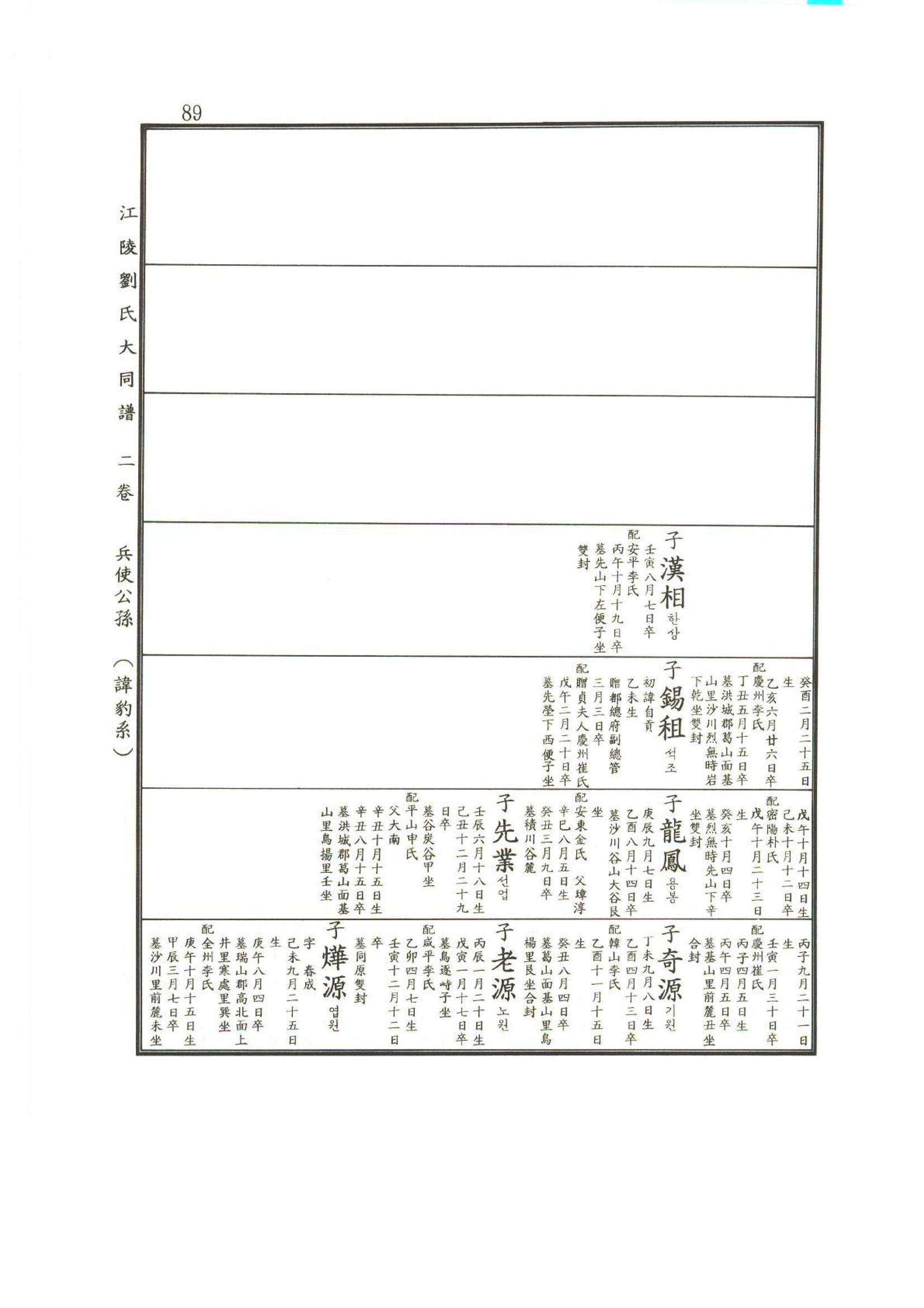 강릉유씨대동보2권상 89페이지