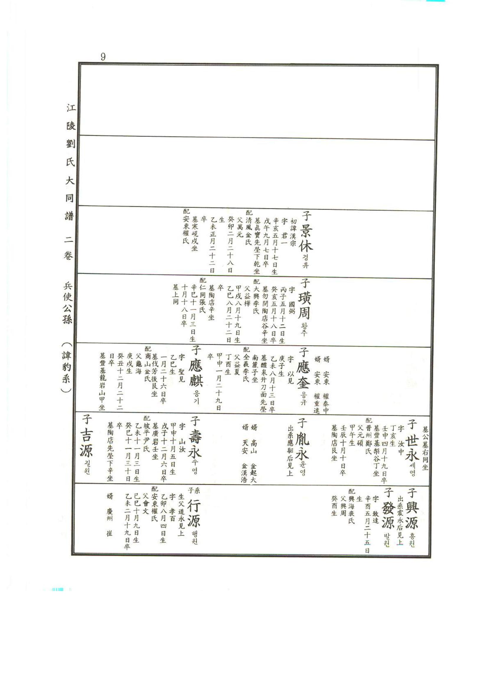 강릉유씨대동보2권상 9페이지
