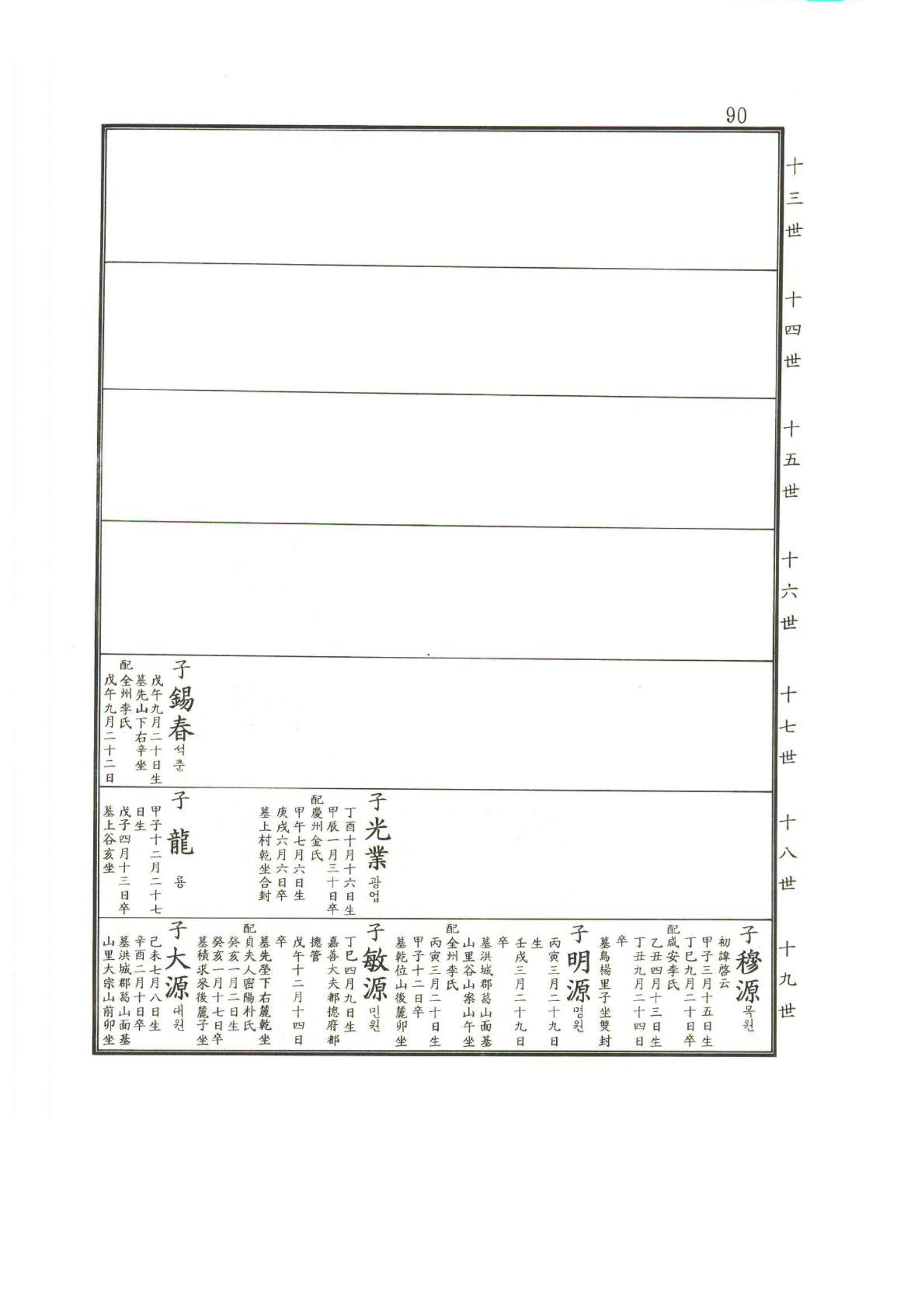 강릉유씨대동보2권상 90페이지