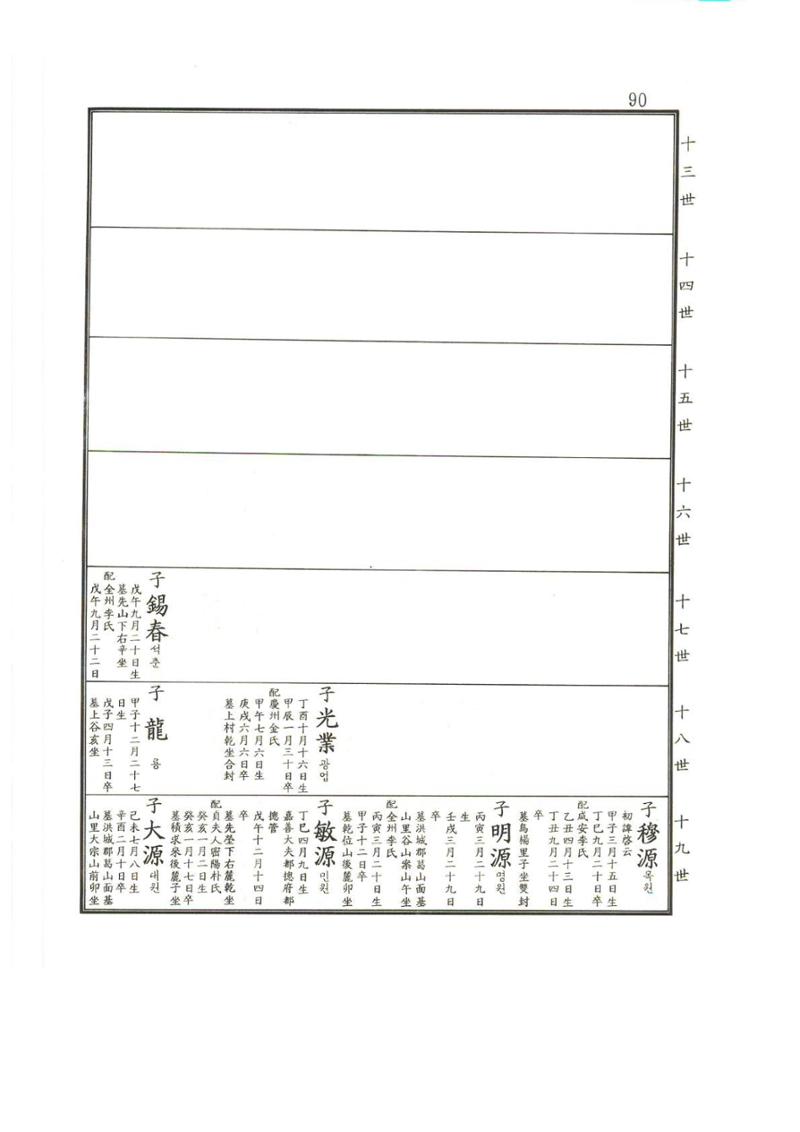 강릉유씨대동보2권상 90페이지