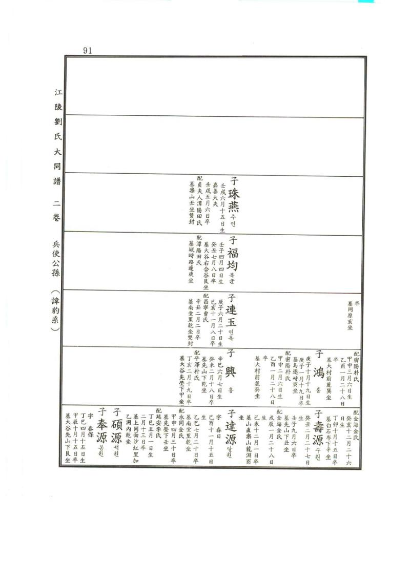 강릉유씨대동보2권상 91페이지