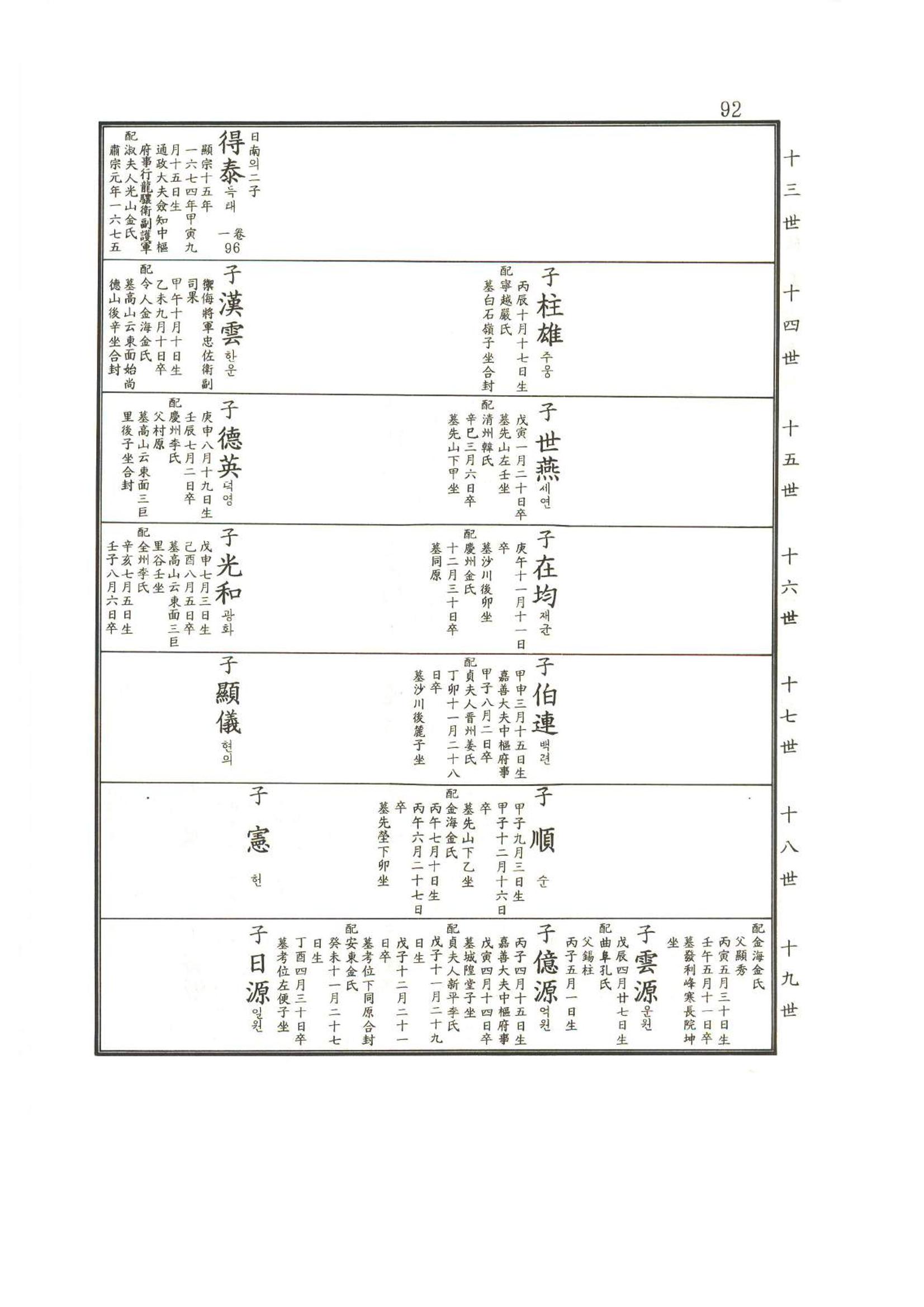 강릉유씨대동보2권상 92페이지