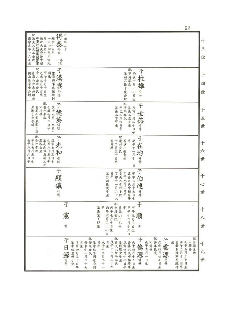 강릉유씨대동보2권상 92페이지