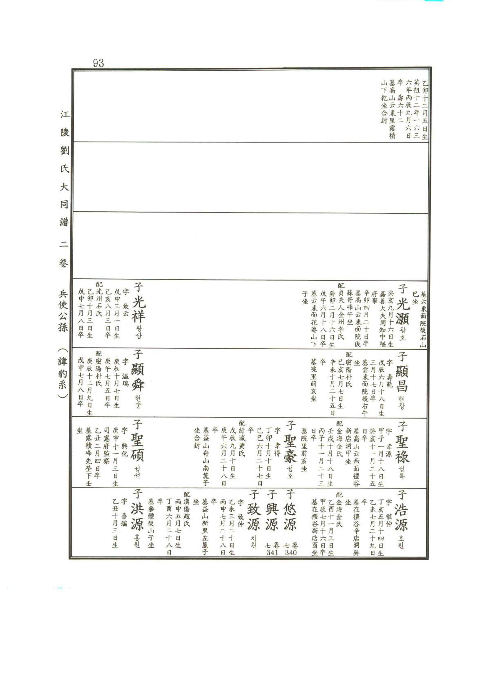 강릉유씨대동보2권상 93페이지