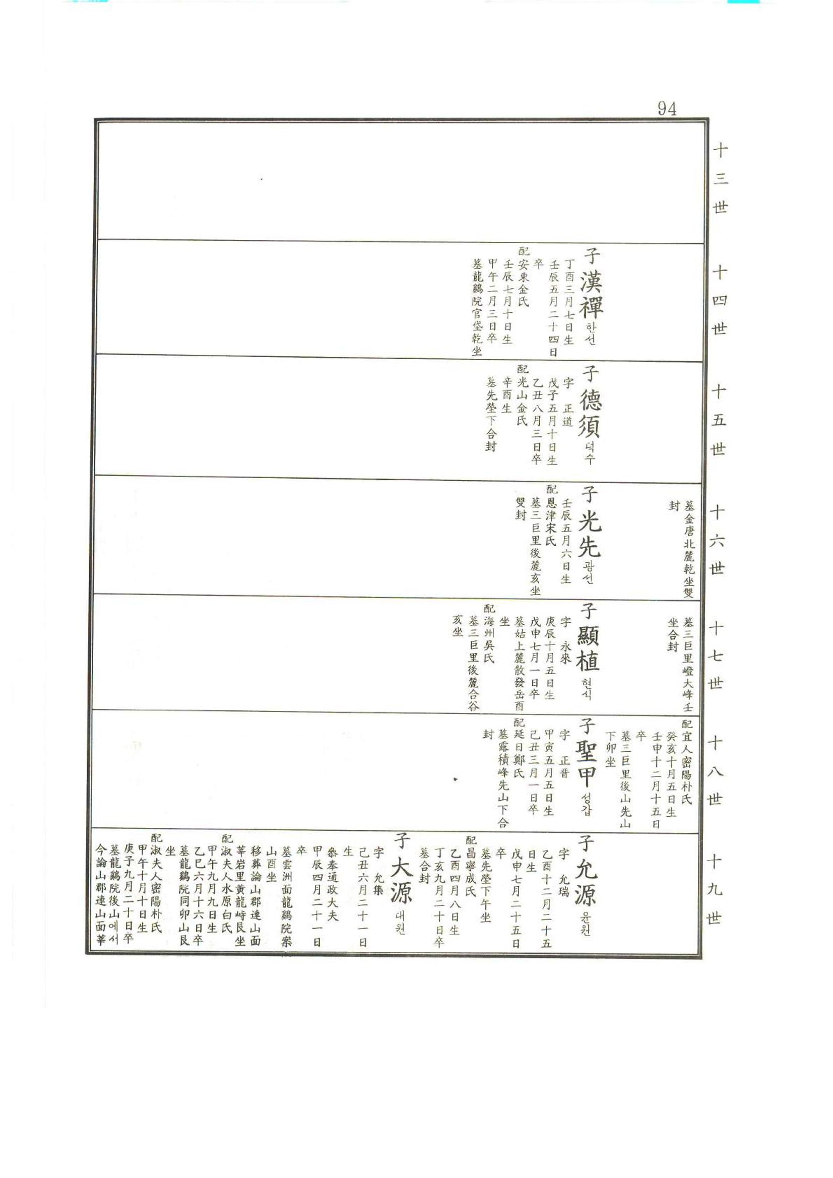 강릉유씨대동보2권상 94페이지