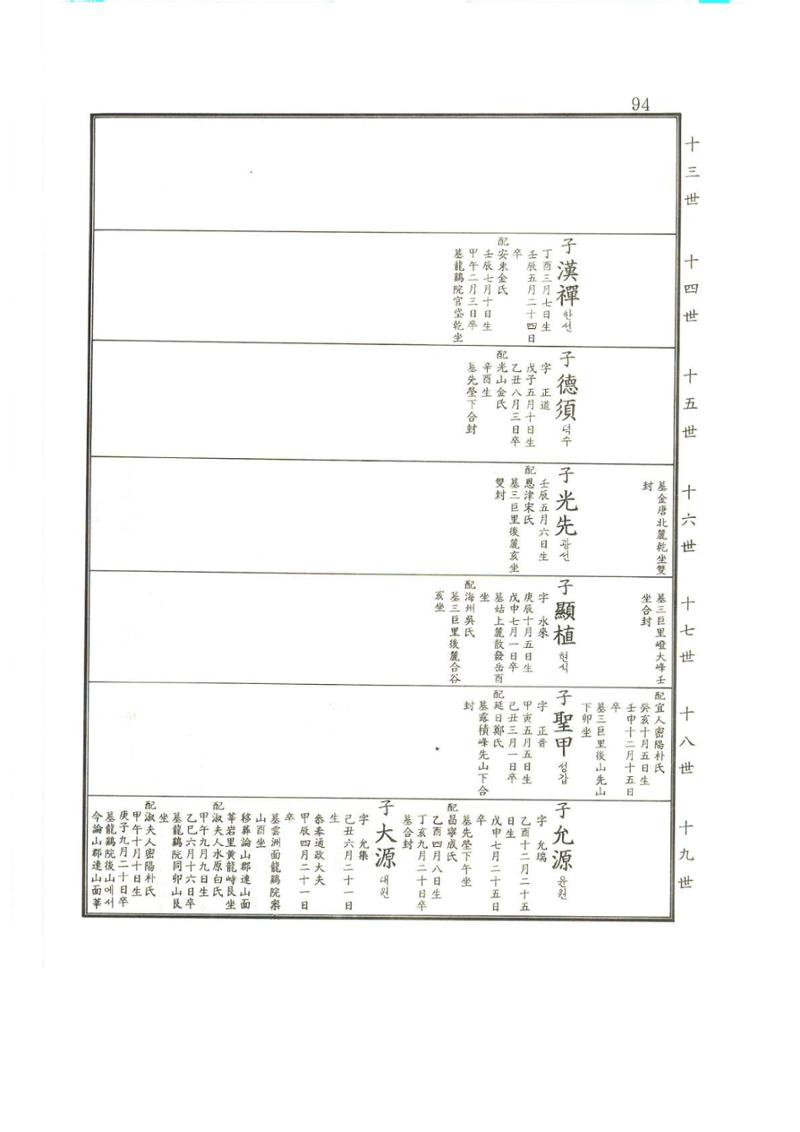 강릉유씨대동보2권상 94페이지
