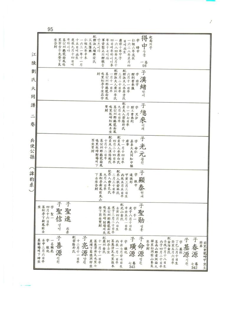 강릉유씨대동보2권상 95페이지