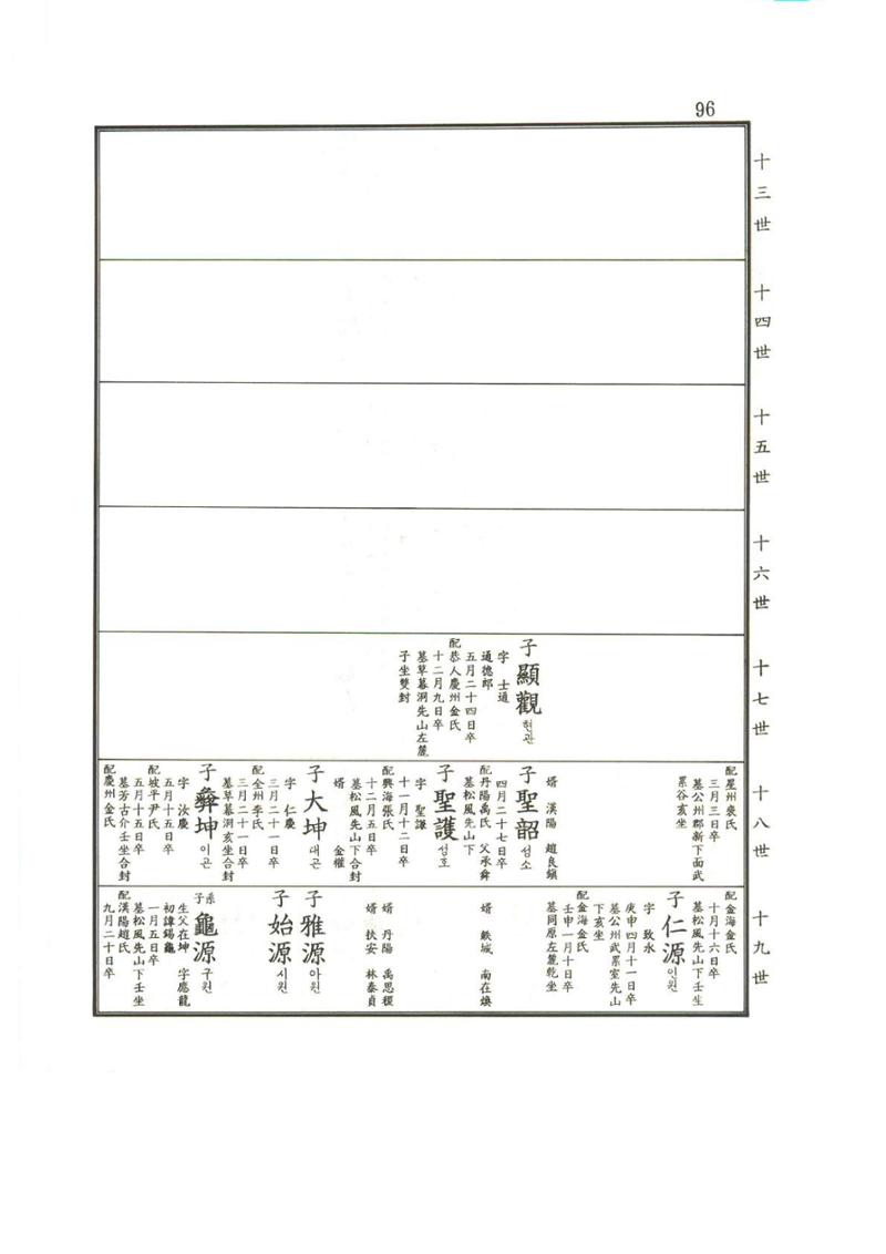 강릉유씨대동보2권상 96페이지