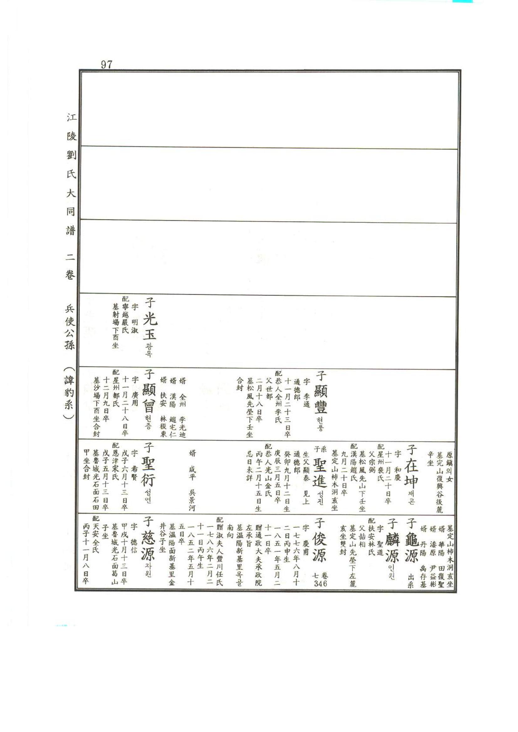 강릉유씨대동보2권상 97페이지