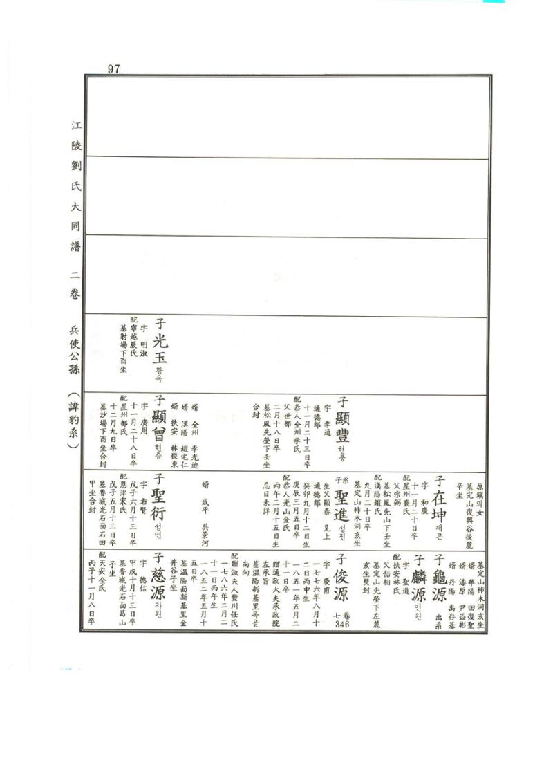 강릉유씨대동보2권상 97페이지