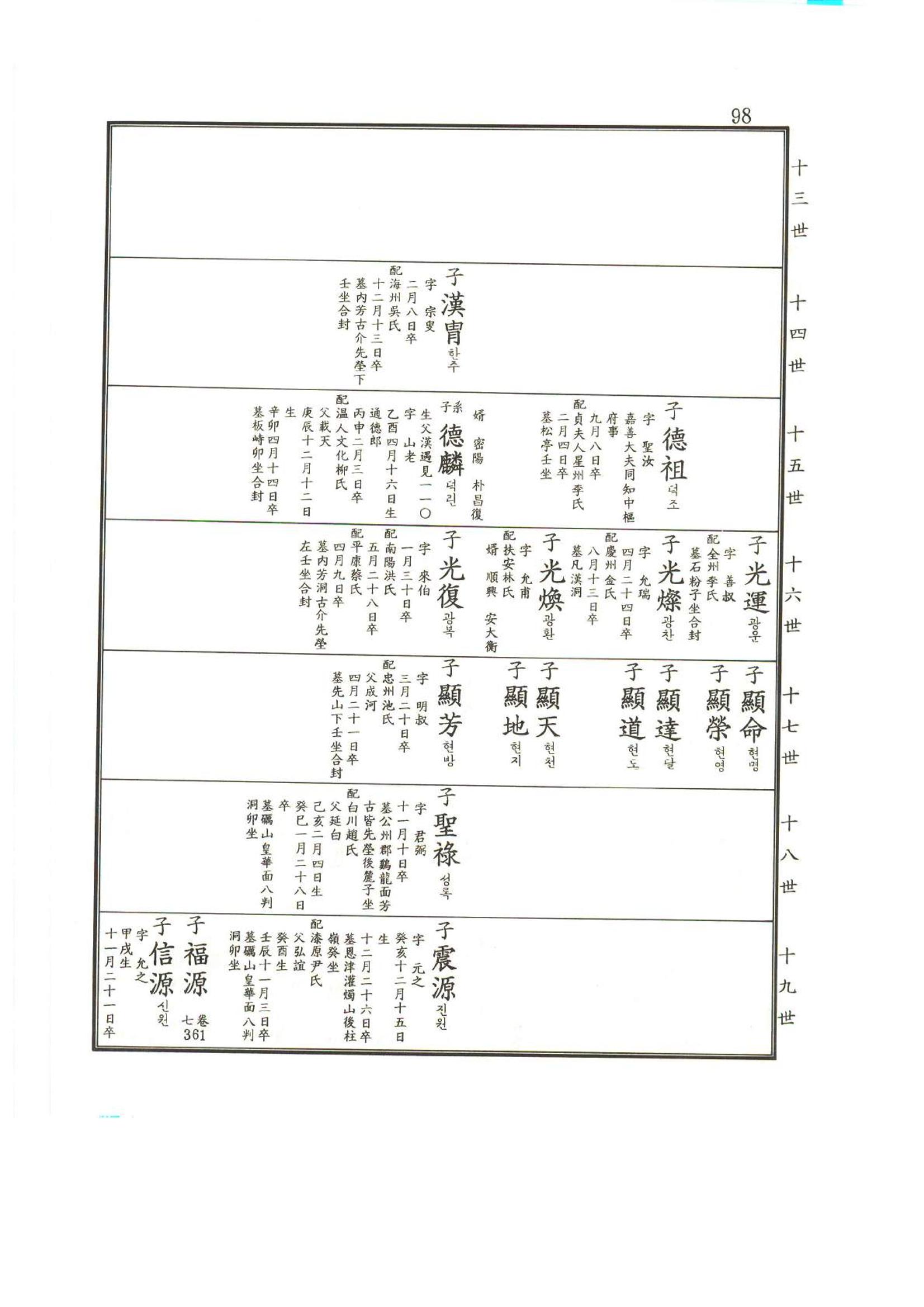강릉유씨대동보2권상 98페이지