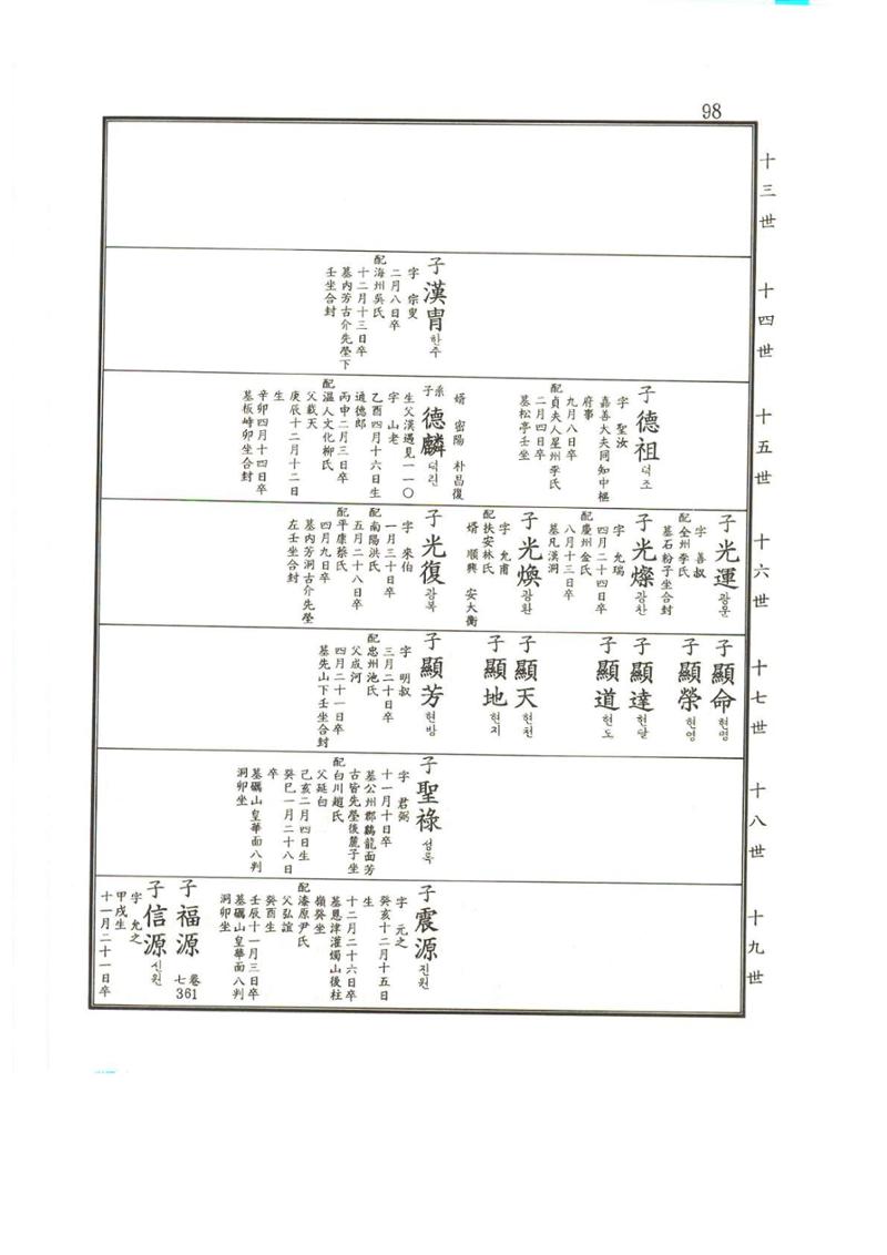 강릉유씨대동보2권상 98페이지