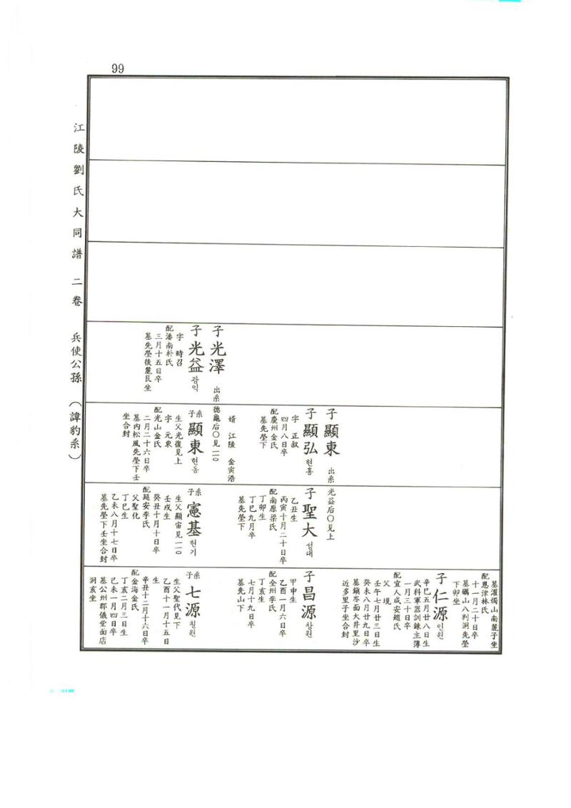 강릉유씨대동보2권상 99페이지
