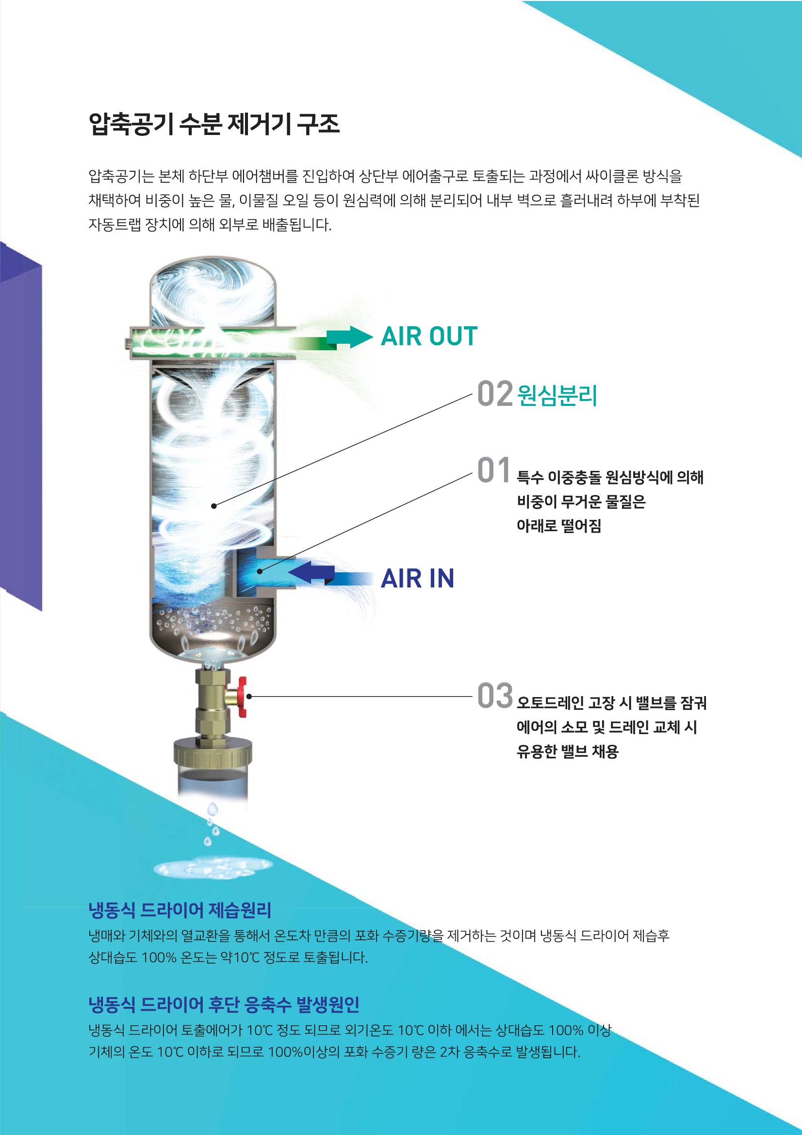 압축공기 수분 제거 장치 3페이지