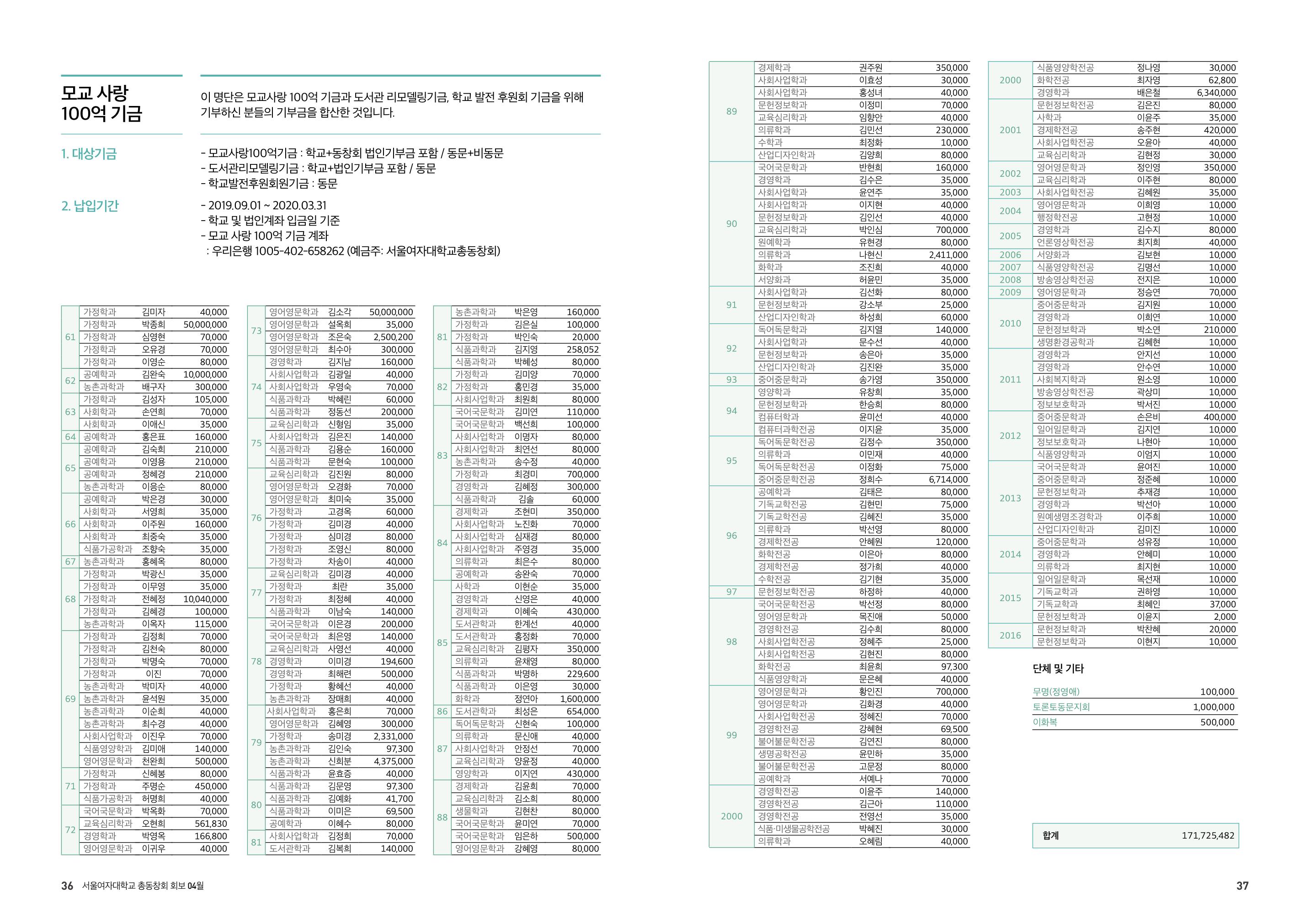서울여자대학교 삼각숲 vol.81 18페이지