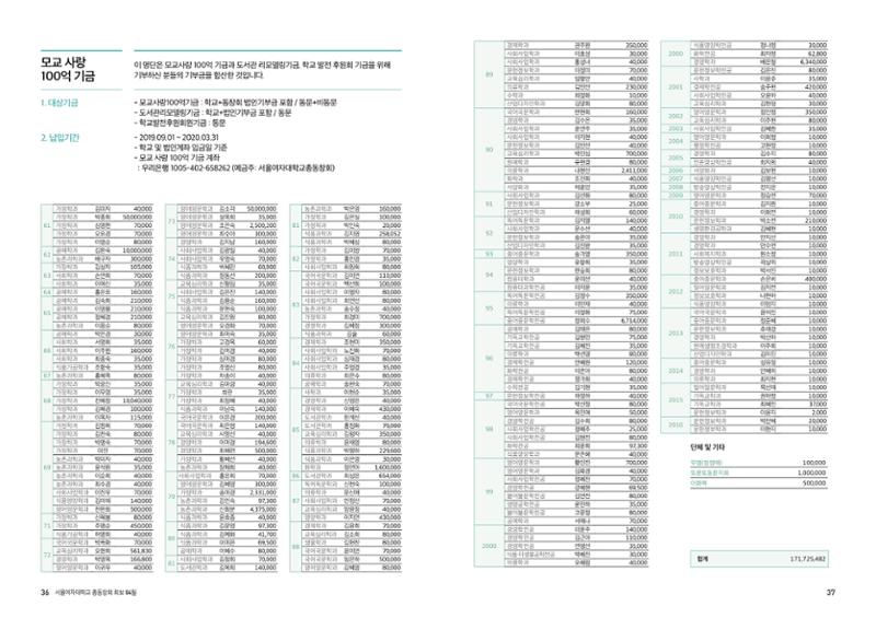 서울여자대학교 삼각숲 vol.81 18페이지