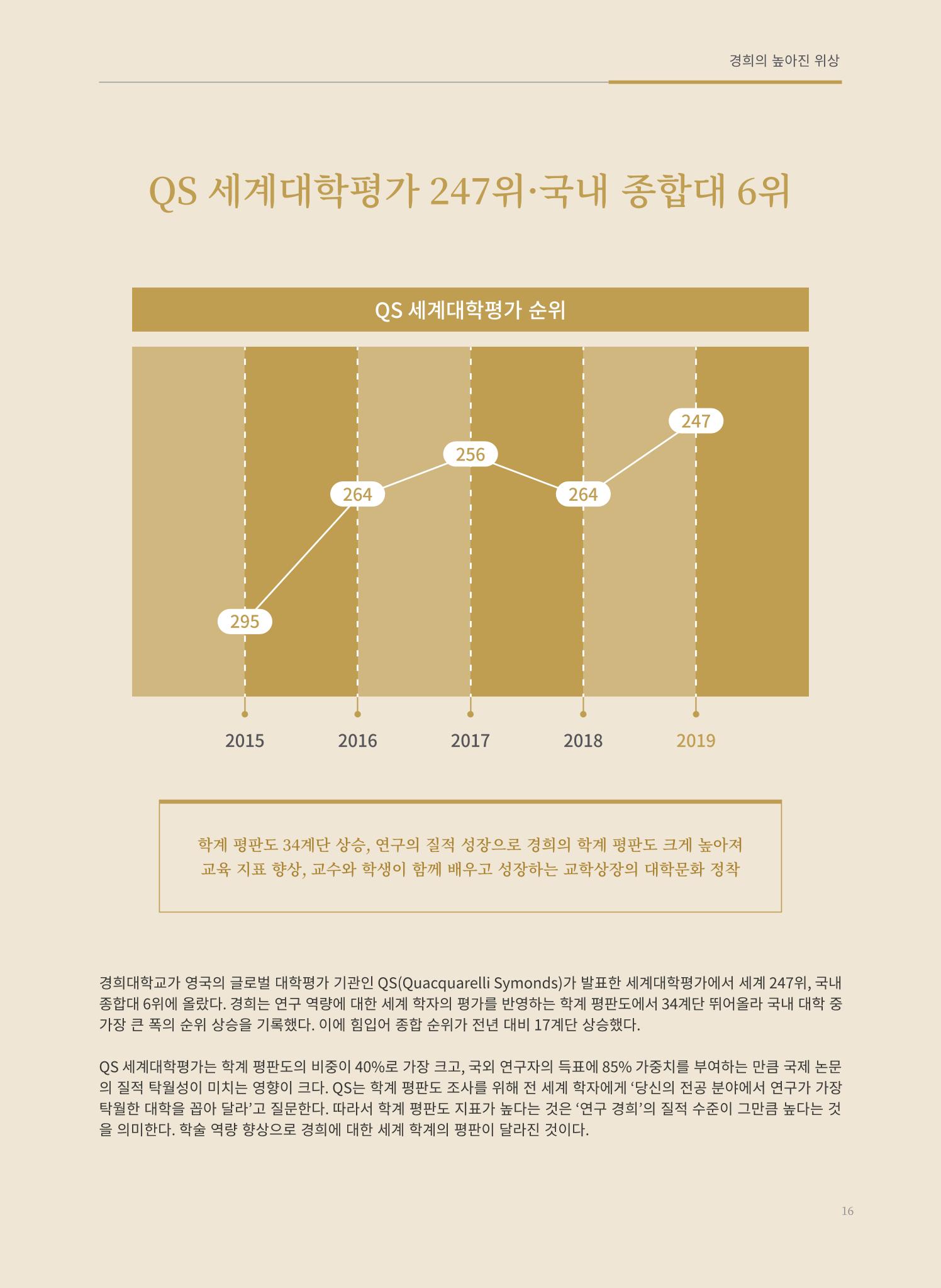경희대학교 개교 70주년기념 브로슈어 17페이지