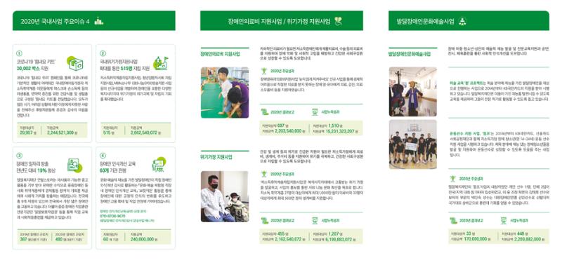 밀알복지재단 2020 하반기 국내사업보고서 2페이지