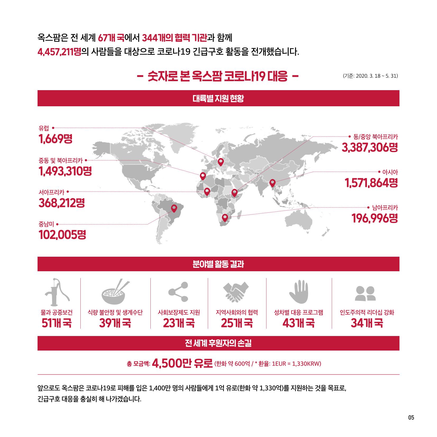 옥스팜 2020 반차보고서 5페이지