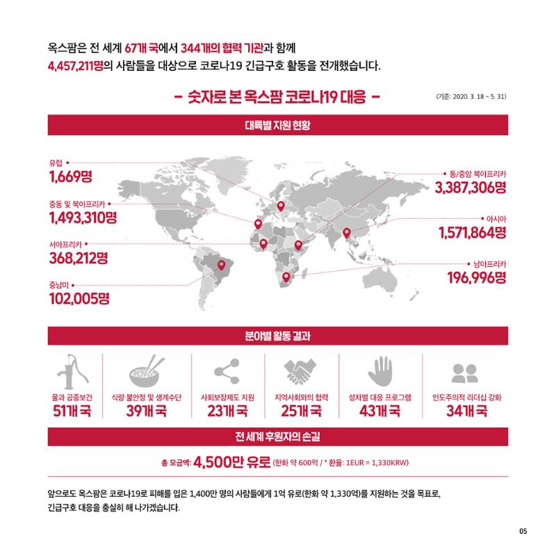 옥스팜 2020 반차보고서 5페이지