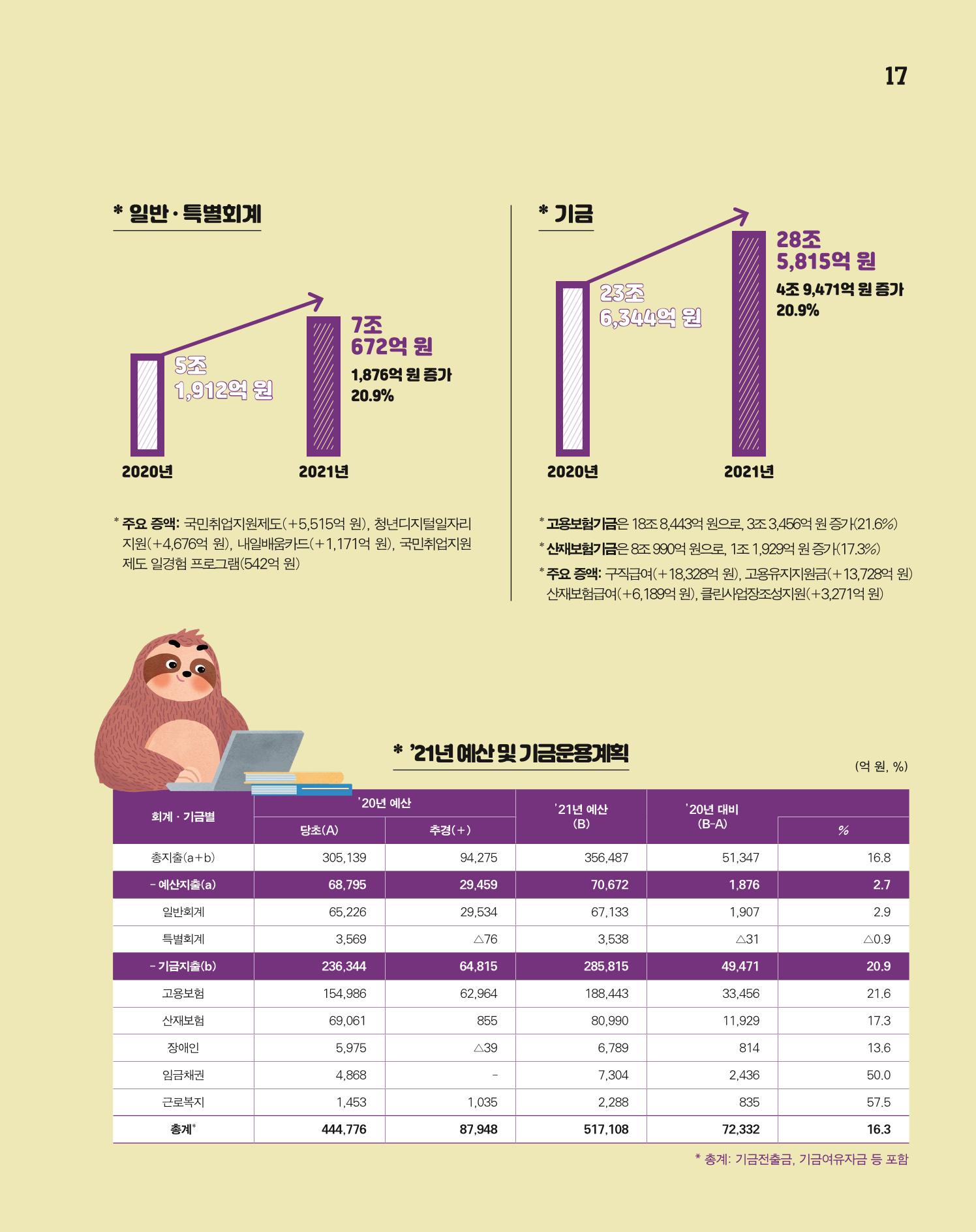 월간내일 웹진 20211년 02월호 17페이지