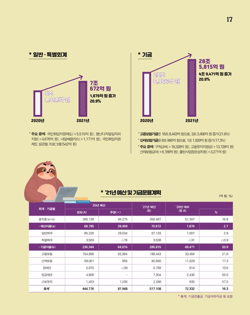 월간내일 웹진 20211년 02월호 17페이지
