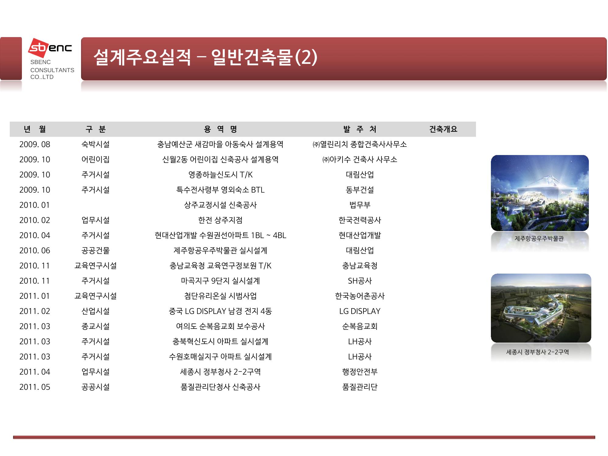 ㈜에스비이엔씨 지명원 15페이지