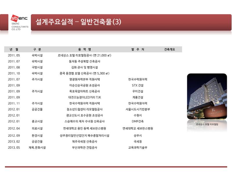 ㈜에스비이엔씨 지명원 16페이지