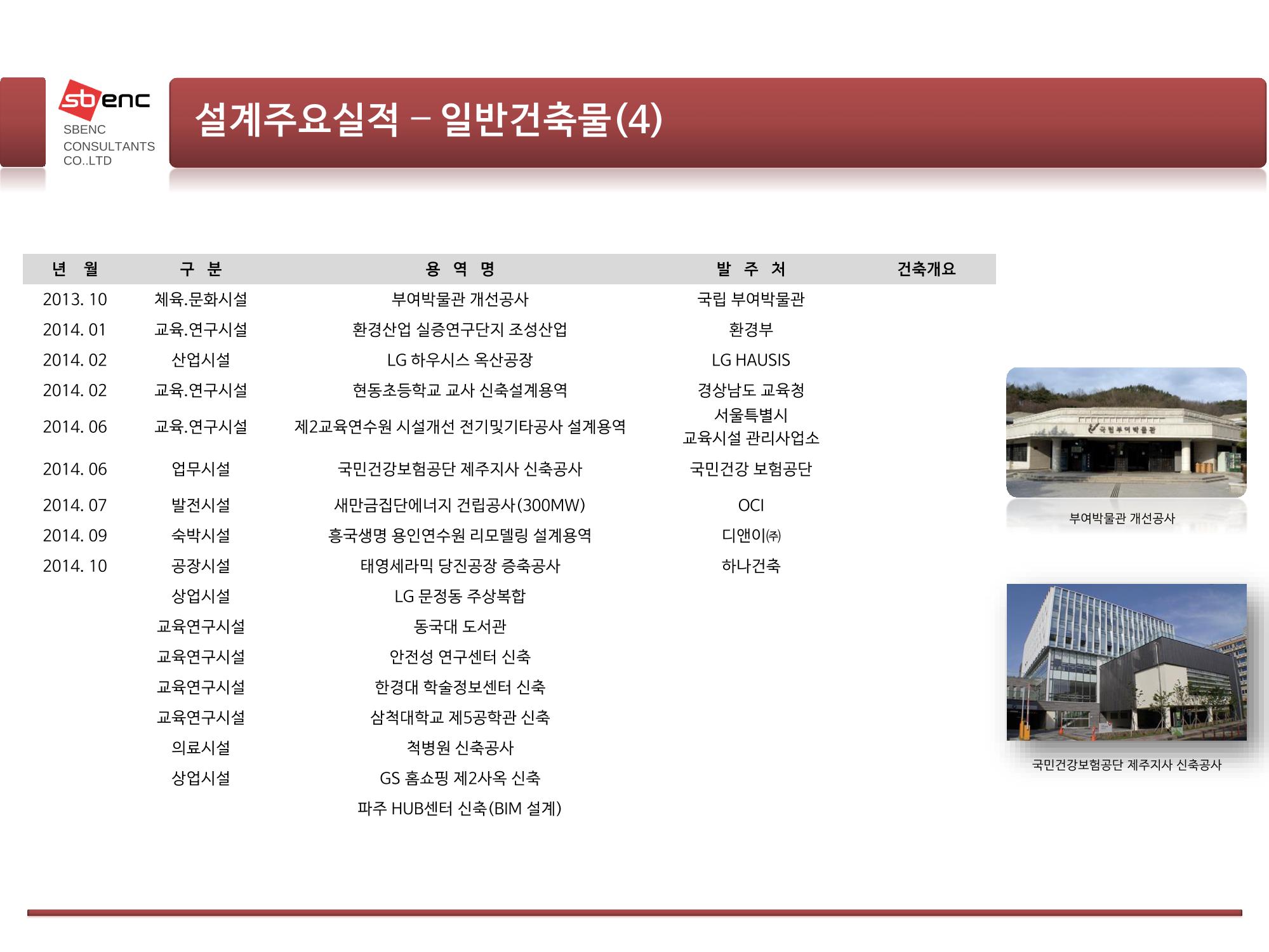㈜에스비이엔씨 지명원 17페이지