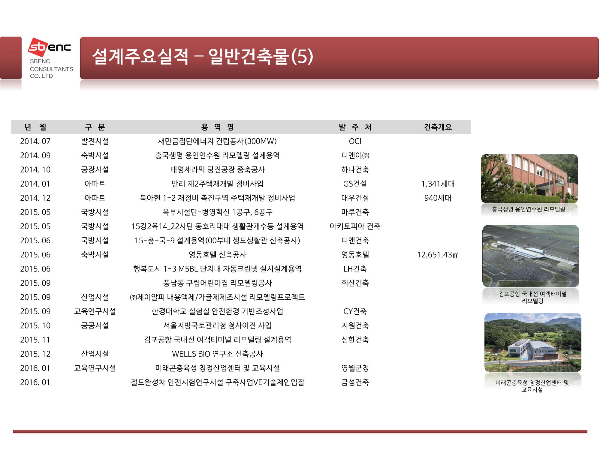 ㈜에스비이엔씨 지명원 18페이지