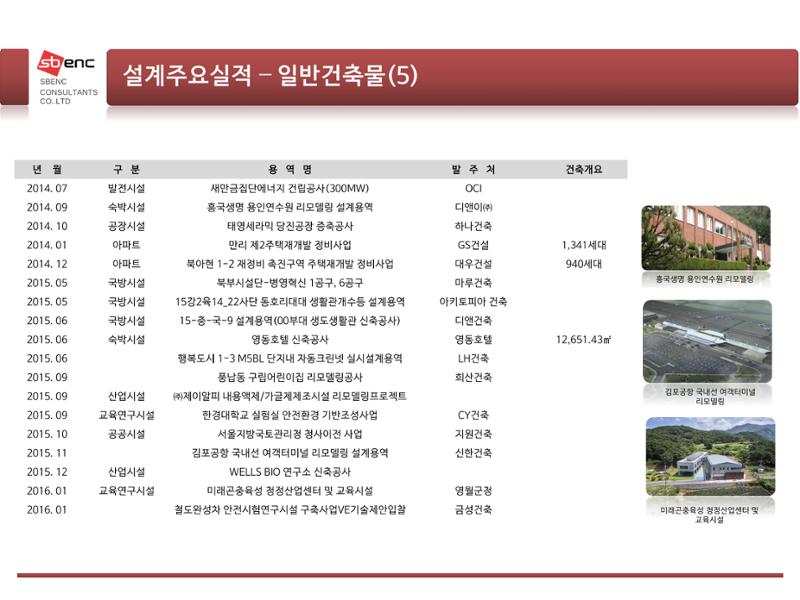 ㈜에스비이엔씨 지명원 18페이지
