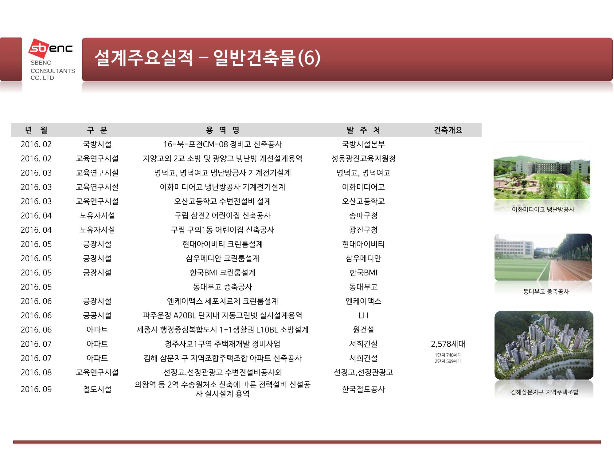 ㈜에스비이엔씨 지명원 19페이지