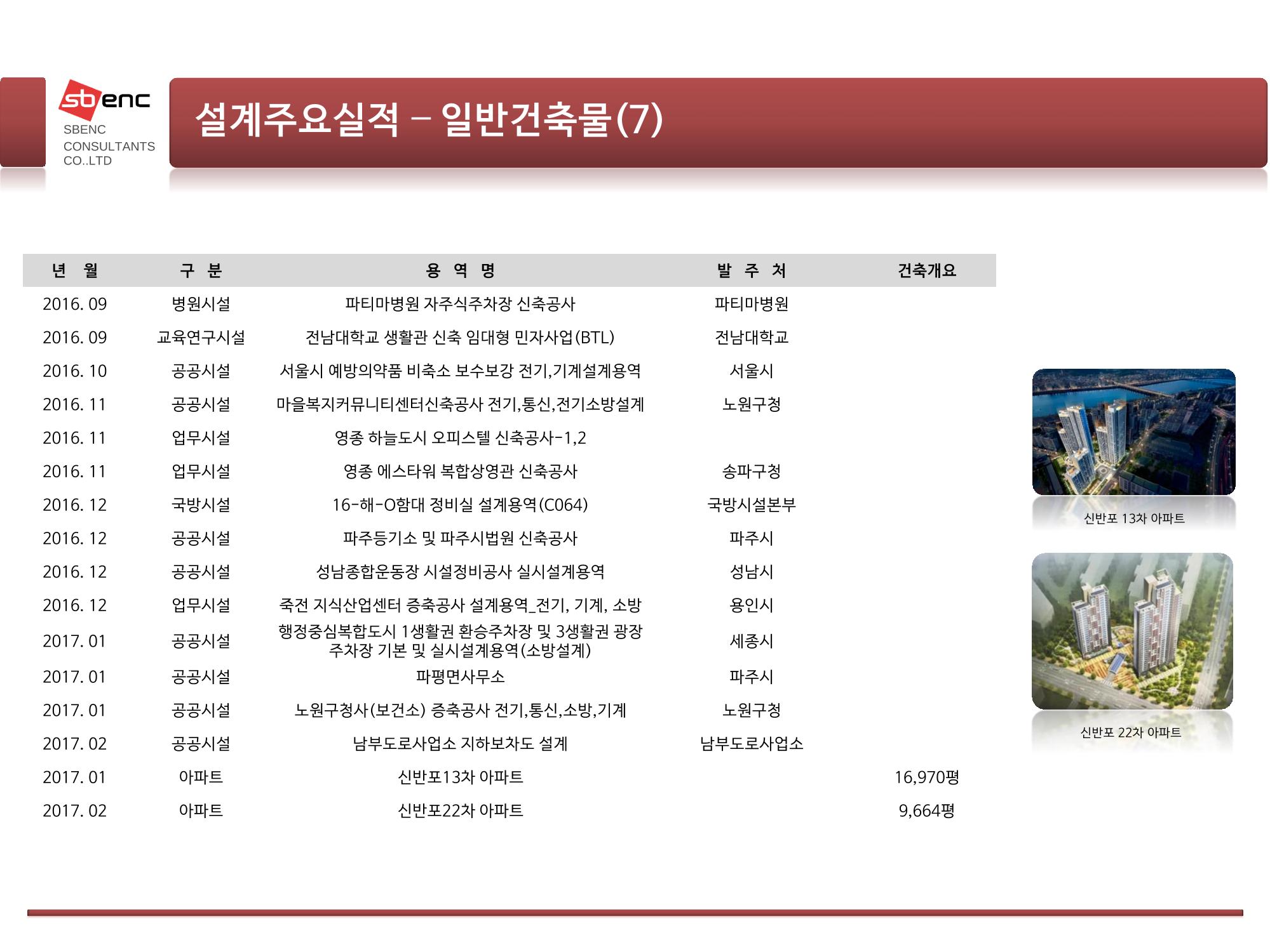 ㈜에스비이엔씨 지명원 20페이지