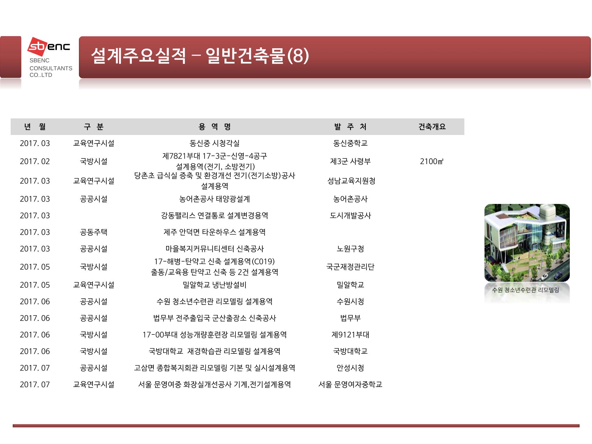 ㈜에스비이엔씨 지명원 21페이지