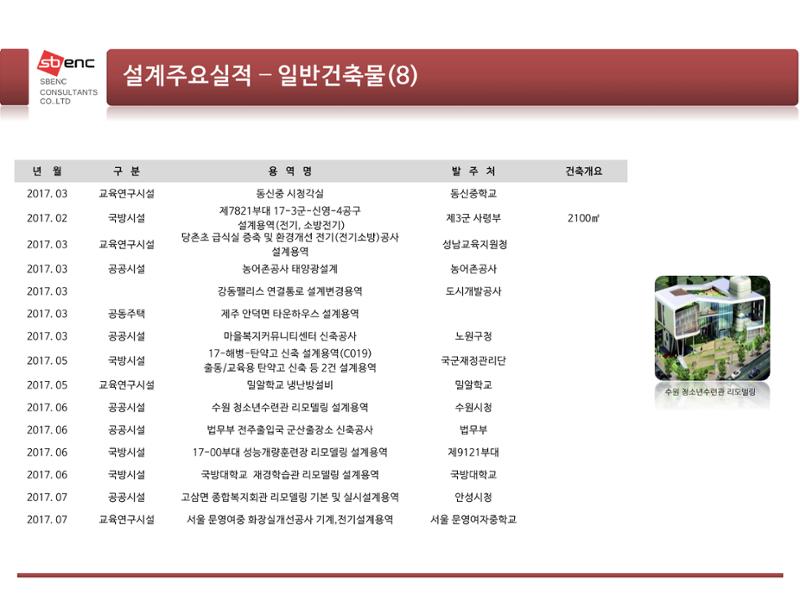 ㈜에스비이엔씨 지명원 21페이지