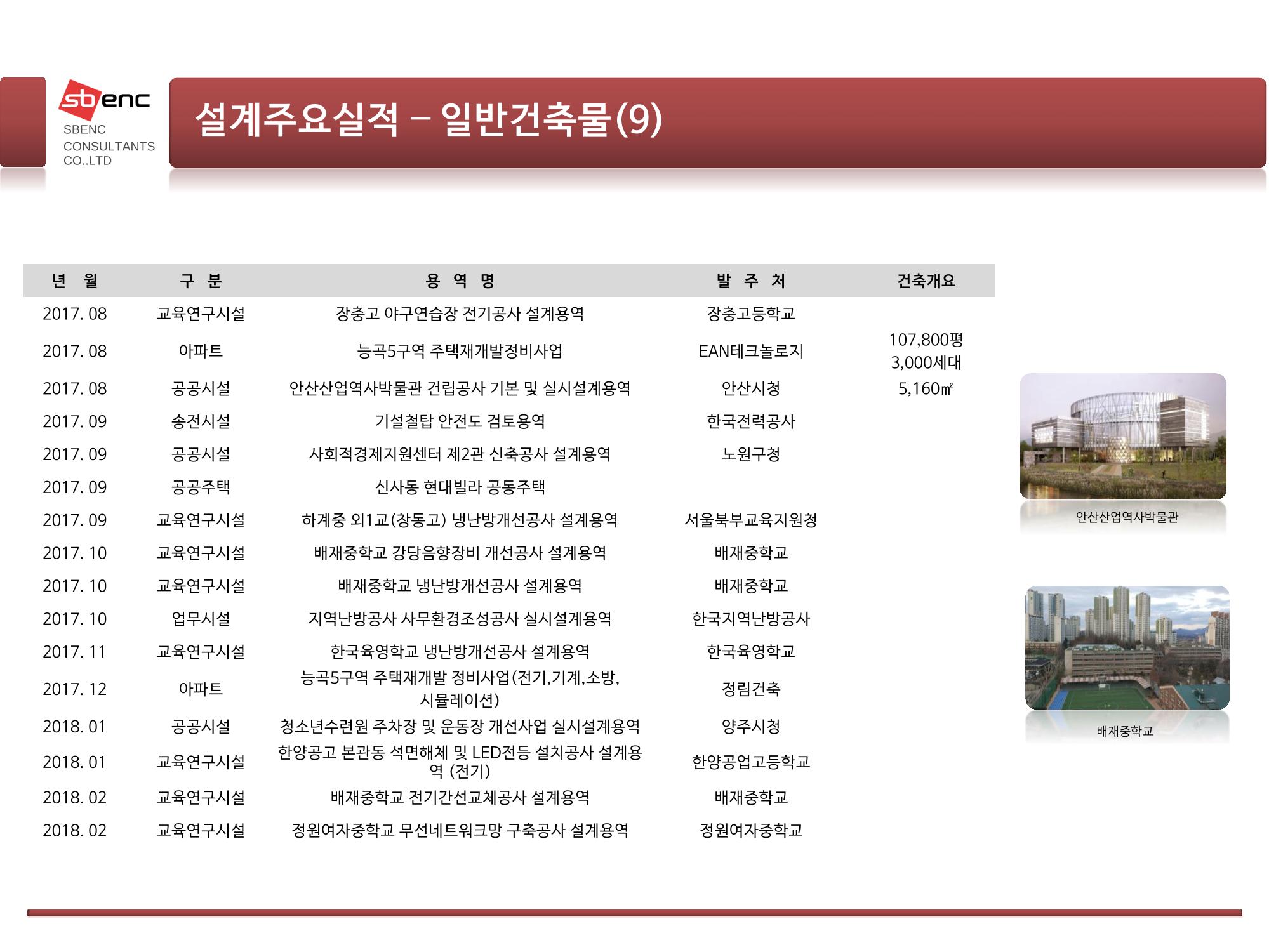 ㈜에스비이엔씨 지명원 22페이지