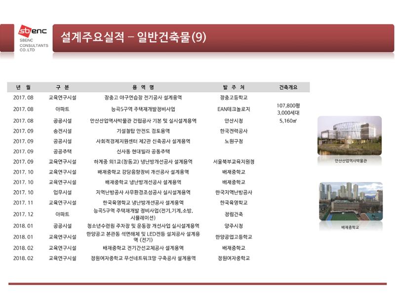 ㈜에스비이엔씨 지명원 22페이지