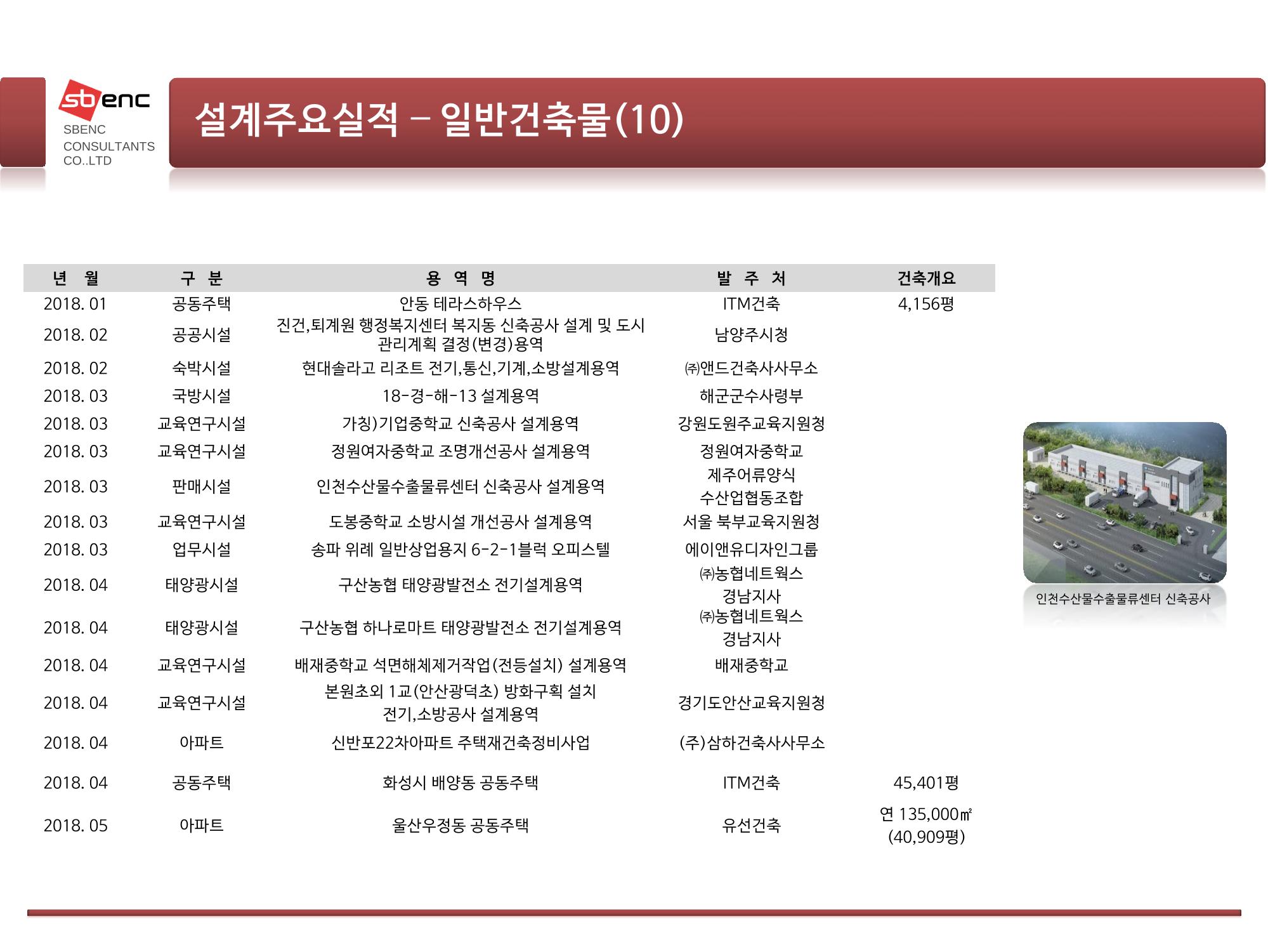 ㈜에스비이엔씨 지명원 23페이지