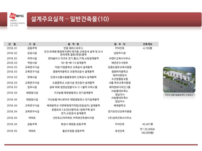 ㈜에스비이엔씨 지명원 23페이지