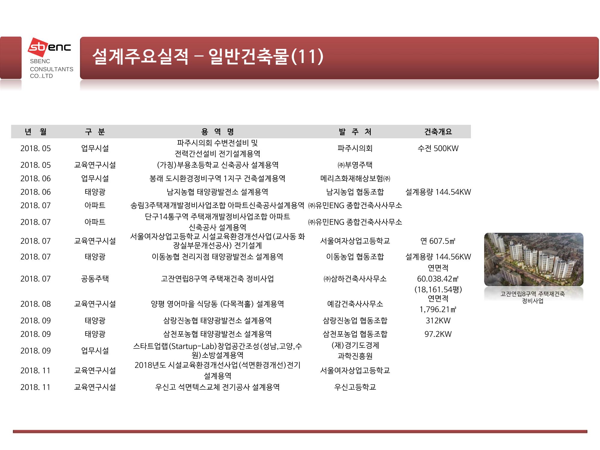 ㈜에스비이엔씨 지명원 24페이지
