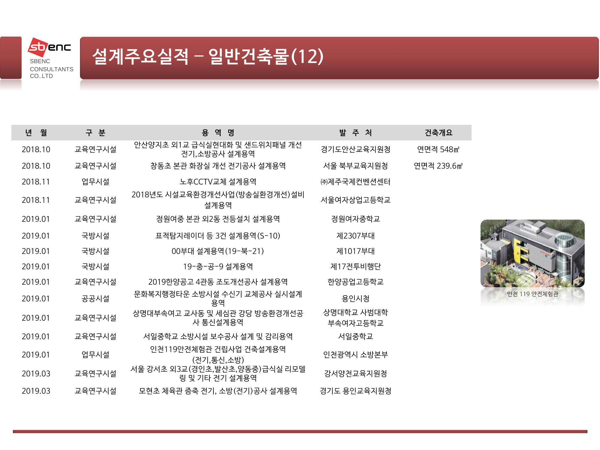 ㈜에스비이엔씨 지명원 25페이지