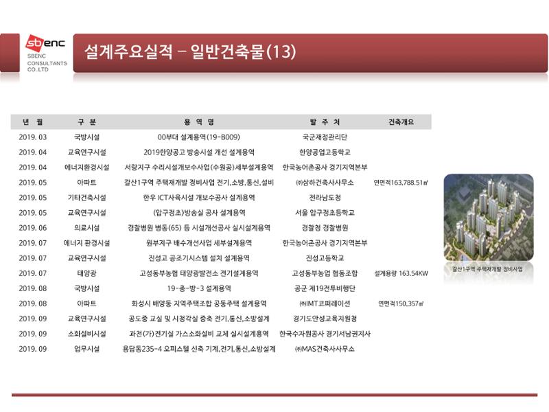 ㈜에스비이엔씨 지명원 26페이지